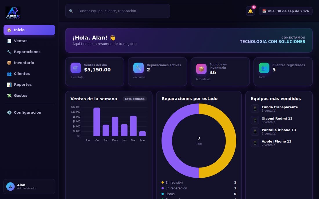 Apex Phones — Inicio con resumen del negocio